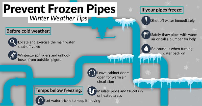 Emergency Pipe Repair