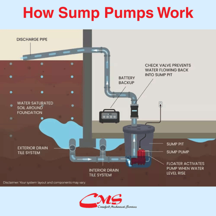 Sump Pump Diagram