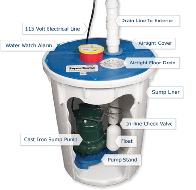 sump-pump-diagram