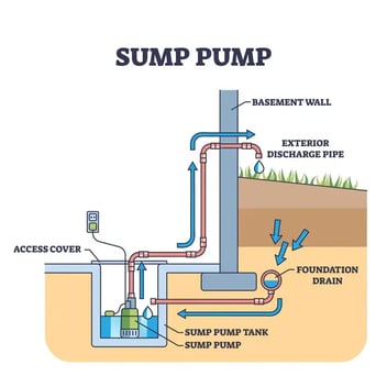 sump pump inspection
