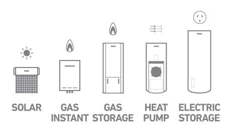 types of water heaters