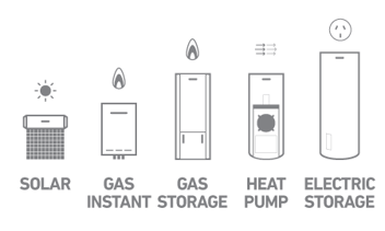 water heater efficiency