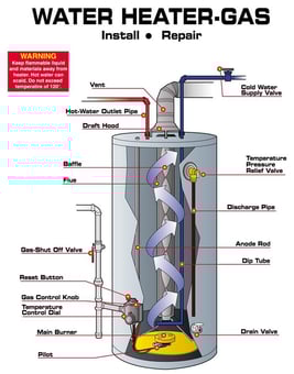 water heater diagram