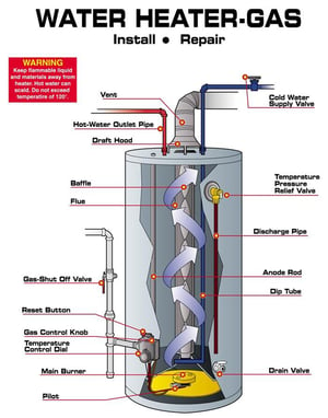 water heater diagram